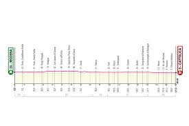 There are seven major mountain stages, a. Giro D Italia 2020 Start 5 8 2021 Route Etappen Profile Passe Und Ansteige