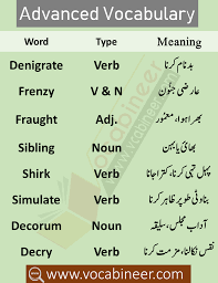 Css And Pms Vocabulary Pdf Advanced Vocabulary Vocabulary English Vocabulary Words