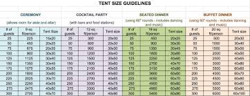 How To Rent A Wedding Tent Plus Prices A Practical Wedding