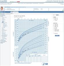 Pediatrics Ehr Comparison Pricing Buyers Guide And More