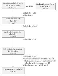 Flow Chart Showing Systematic Review Search Lsg
