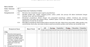 Perkembangbiakan hewan dan tumbuhan nama sekolah : Contoh Rpp Dan Silabus Kelas 3 Sd Revisi Saverlasopa