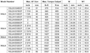 Rsl Torque Conversion Chart Www Bedowntowndaytona Com