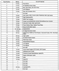 circuit breaker identification chart circuit breaker panel