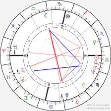 John Lennon Birth Chart Horoscope Date Of Birth Astro
