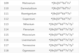 In the space below, write the unabbreviated electron configurations of note: Electron Configuration Chart Of All Elements