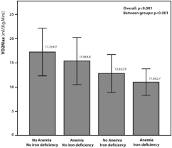 We Run On Iron Iron Deficiency And Anemia In Runners