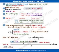 Hồ sơ đăng ký thi tốt nghiệp thpt 2021 full. Top 11 Website Cung Cáº¥p Tai Liá»‡u On Thi Thpt Quá»'c Gia 2020 Hiá»‡u Quáº£ Nháº¥t Toplist Vn