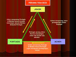 Pengenalan kesultanan johor riau sejarah form 2 by zsadila | updated: Historical Boys Kesultanan Johor Riau