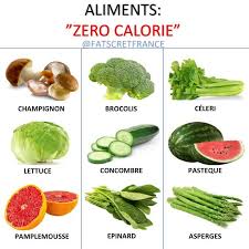 Epingle Sur Calories Des Aliments