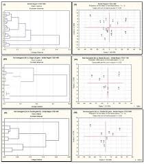 Extensive comorbidity is the hallmark of immunodeficiencies. Ijms March 2017 Browse Articles