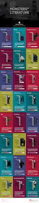 Monsters In Literature Blog Literature Book Lovers Books