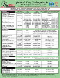 Pin By Savannaha Hummel On Nuwave Oven Cooking Nuwave Oven Recipes Air Fryer Cooking Times Nuwave Air Fryer
