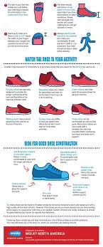Learn The Proper Shoe Fit Wolky Best Shoes Ideas Nice Shoes Tie Shoes Best