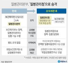 More similar 질병관리청 예방접종도우미 products. ì§ˆë³'ê´€ë¦¬ë³¸ë¶€ ì§ˆë³'ê´€ë¦¬ì²­ ìœ¼ë¡œ ìŠ¹ê²© ë³µì§€ë¶€ ë³´ê±´ì°¨ê´€ ì‹ ì„¤ ëŒ€êµ¬ì‹ ë¬¸