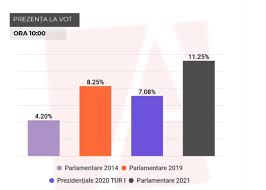 We did not find results for: Alegeri Moldova Partidul Maiei Sandu A CaÈtigat DetaÈat In FaÈa ProruÈilor ConduÈi De Dodon Èi Voronin Èi Poate Forma Singur Guvernul