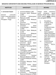 Tawaran pembiayaan jpa untuk pengajian master dan phd permohonan adalah dipelawa kepada pelajar cemerlang lepasan ijazah pertama / sarjana tajaan jpa untuk menyambung pengajian ke peringkat. Permohonan Tawaran Biasiswa Jpa Program Penajaan Spm 9a E Profiling