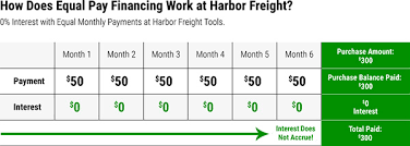 A 0% apr credit card offers no interest for a period of time, typically six to 21 months. The New Harbor Freight Tools Credit Card