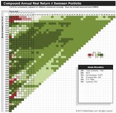 portfolio charts visualization tool returns vs time