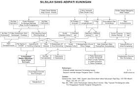 See agung buana's public records; Kerajaan Talaga Melacak Jejak Bujangga Manik 10 Kerajaan Maja Di Gunungwangi Dan Penggabungannya Dengan Talaga Tatangmanguny S Blog
