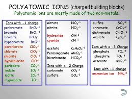 Polyatomic Ion Charts Word Excel Fomats