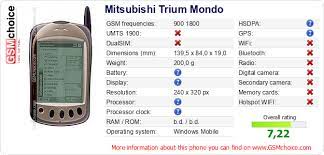 Mitsubishi Trium Mondo :: GSMchoice.com
