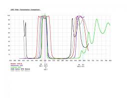 Filter Bandpass Guide Eyepieces Cloudy Nights