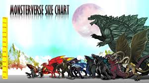 Check spelling or type a new query. Evolution Of Godzilla Monsters Size Comparison Youtube