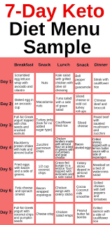 Keto Diet Menu 7 Day Keto Meal Plan For Beginners Healthy Staff Ketogenic Diet Meal Plan Keto Diet Keto Diet Recipes