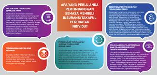 Penjawat awam perlu daftar cuepacscare medical. Fakta Sebenar Mengenai Insurans Takaful Perubatan Dan Kesihatan