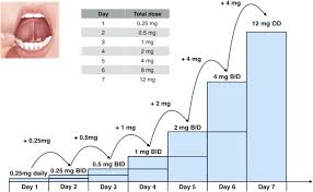 Lower levels (blood levels of buprenorphine below the ceiling level) still have some effects on cravings. Case Report Successful Induction Of Buprenorphine Naloxone Using A Microdosing Schedule And Assertive Outreach Addiction Science Clinical Practice Full Text