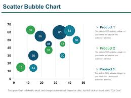Scatter Bubble Chart Presentation Ideas Powerpoint