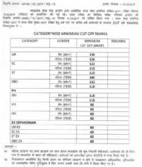 Madhya pradesh public service commission (mppsc) invites applications from eligible candidates to fill up total 95 posts of lecturer ayush in various subject. Mppsc 2017 Cut Off Marks By Mppsc Club