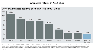 Investors of these stocks hope they have seen the. Articles Tagged As Investing My Dollar Plan