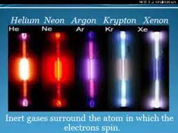 Inert gas a gas or a mixture of gases, such as flue gas, containing insufficient oxygen to support inert gas system (igs) an inert gas plant and inert gas distribution system together with means for. What Are Some Common Examples Of Inert Gases Quora