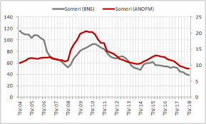 Cota de 9% sau de 5%. Https Mei Gov Md Sites Default Files Document Attachments Studiu Piata Muncii Md Pdf