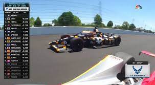 The 105th edition of the indianapolis 500 will feature a bitcoin sponsored car. Htr5vuqyiyse M