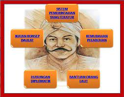 Tingkatan 2 sejarah pt3 pengasasan kesultanan melayu melaka kesultanan melayu melaka 2 sistem masyarakat melayu tradisional sebagai asas pembinaan negara Kegigihan Parameswara Membangunkan Kesultanan Melayu Melaka
