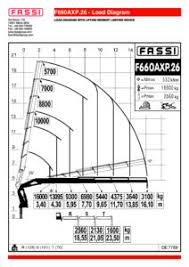 Fassi 660 Lifting Chart A And S Plant Services