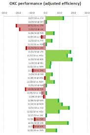 Apbrmetrics View Topic Team Performance Charts