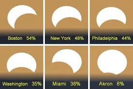 Partly sunny, hot, and humid. A Rare Treat From The Sun Earth And Moon A Hybrid Eclipse Solar Eclipses Eclipse Solar Eclipse