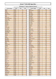 Soft, porous alabaster is thought to be a drawing stone — it can draw energies to or away from you, depending on your needs. Dulux Colour Specifier Surf Coast Shire Home Flip Ebook Pages 1 5 Anyflip Anyflip