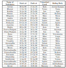 This is just a small sample of words that could potentially cause confusion. áœáœ‹ áœŽ On Twitter Some Constellations Had The Same Names In Malay As In English Like The North Star Bintang Utara And Scorpius Bintang Kala Others Were Unique Like Crux Bintang Pari Meaning