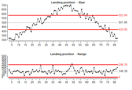 Free Spc Training Training Statistical Process Control