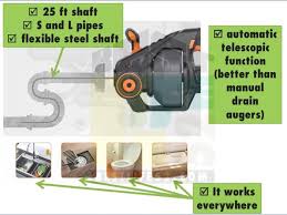 2018 international plumbing code (ipc). Types Of Plumbing Traps And How They Work Bestlife52