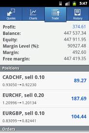 Learning how to trade is one thing, managing our trades is beyond crucial! Metatrader 4 Is Now On Android Metaquotes About