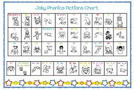 Offers a choice of flashcards, sound dictation, and word blending and . 38 Jolly Phonics Sound Sheets Ideas Phonics Sounds Jolly Phonics Phonics