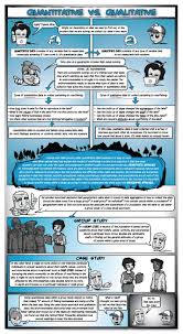 Human Geography In Practice Collecting The Data Quantitative Data Qualitative Data Case Study Nomothet Human Geography Ap Human Geography Geography Themes