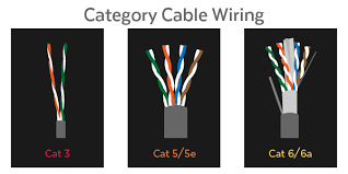 15:32 cat 5 wiring, cat 6 wiring, rj45 wiring here a ethernet rj45 straight cable wiring diagram witch color code category 5,6,7 a straight through cables are one of the most common type of patch cables used in network world these days. Demystifying Ethernet Types Difference Between Cat5e Cat 6 And Cat7