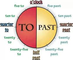 Aprender A Decir La Hora Hour Hora Time English Ingles Reloj Tiempos Ingles Educacion Ingles Vocabulario En Ingles